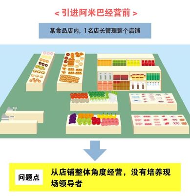 小案例教你讀懂稻盛和夫的經營真經:阿米巴經營模式