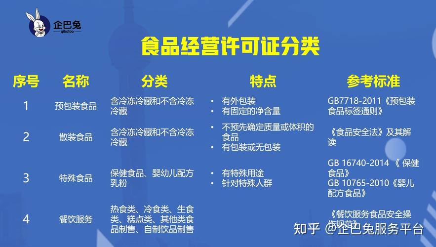 2021年食品經營許可證辦理流程及所需資料