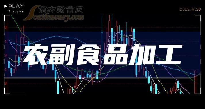 3月28日農副食品加工概念受益的上市公司名單收藏好